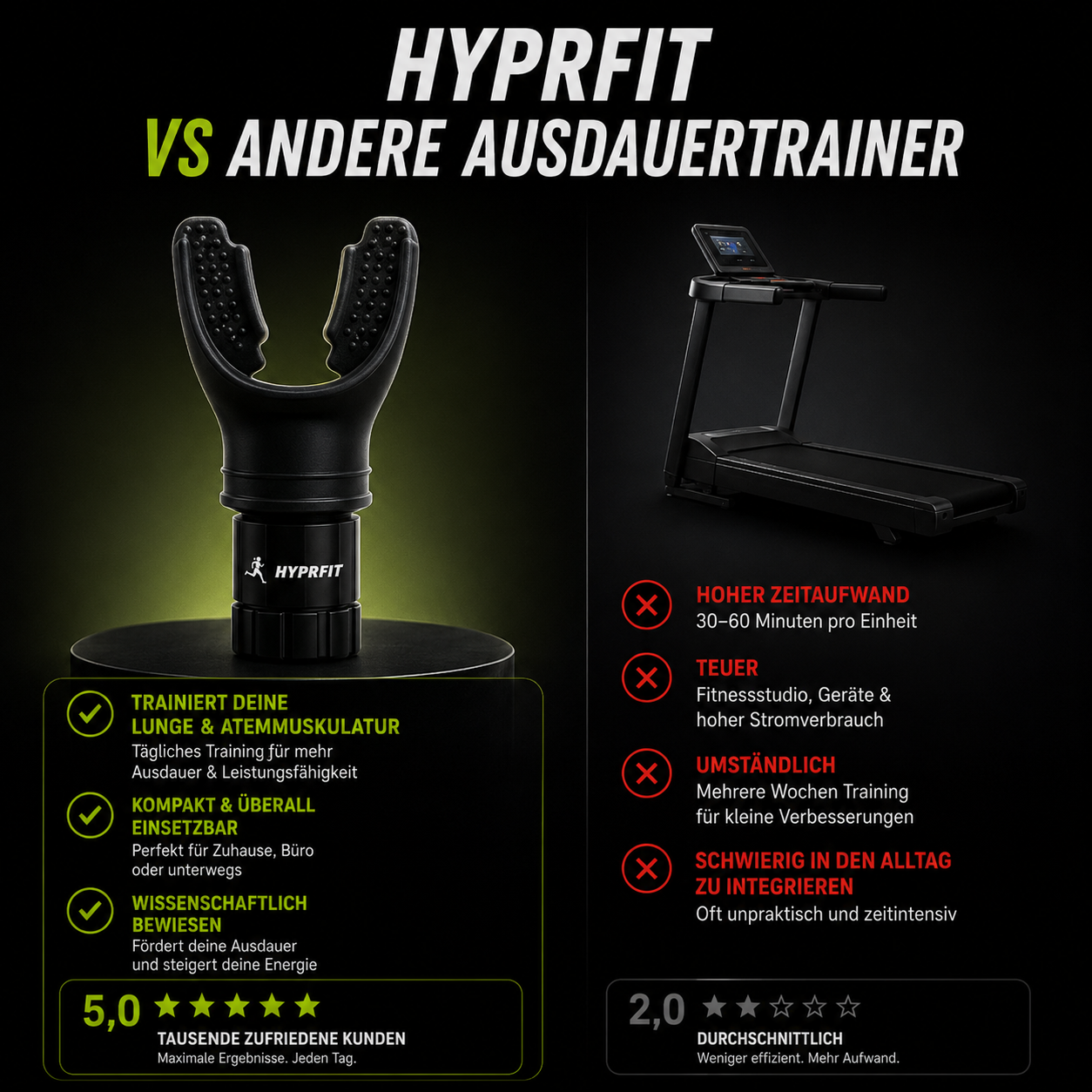 HYPRFIT Ausdauertrainer