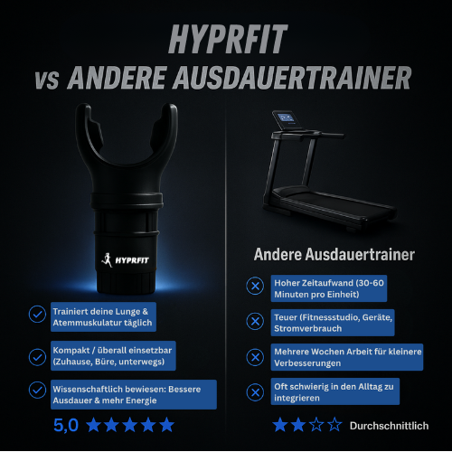 HYPRFIT PRO Ausdauertrainer