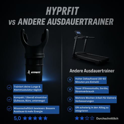Hyprfit